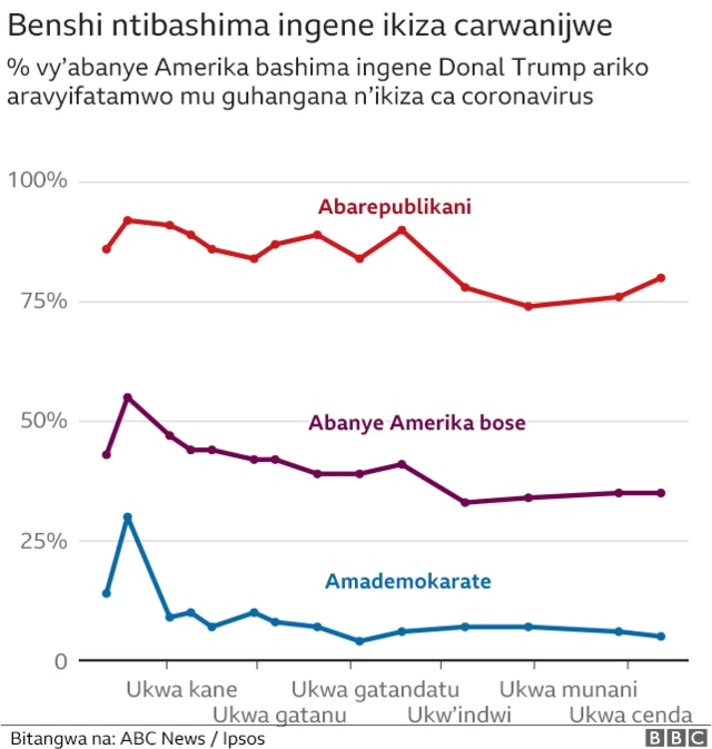 Amatora muri Amerika