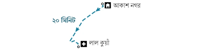 সাক্সেনা পরিবারের যাত্রা