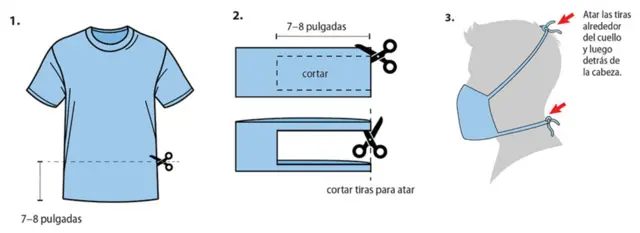 Una guía para hacer mascarillas