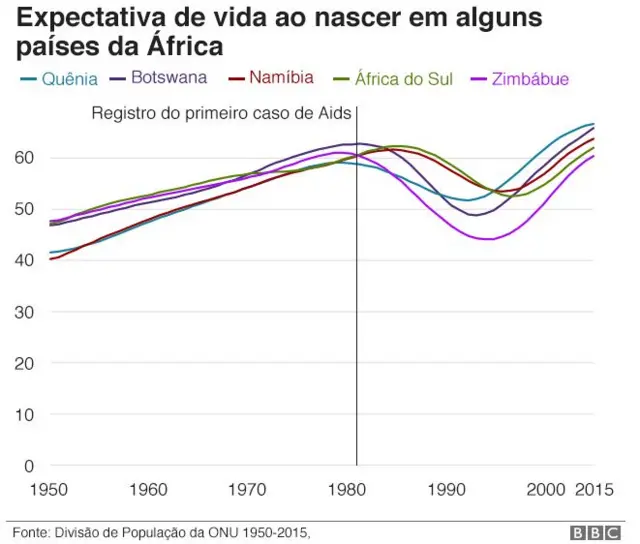 expectativacasino boomvida ao nascer na áfrica