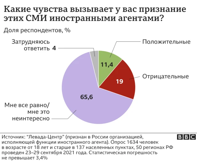 диаграмма