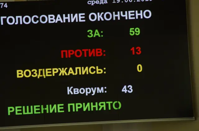 Результати голосування