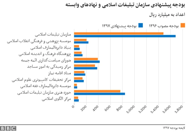 سازمان تبلیغات اسلامی