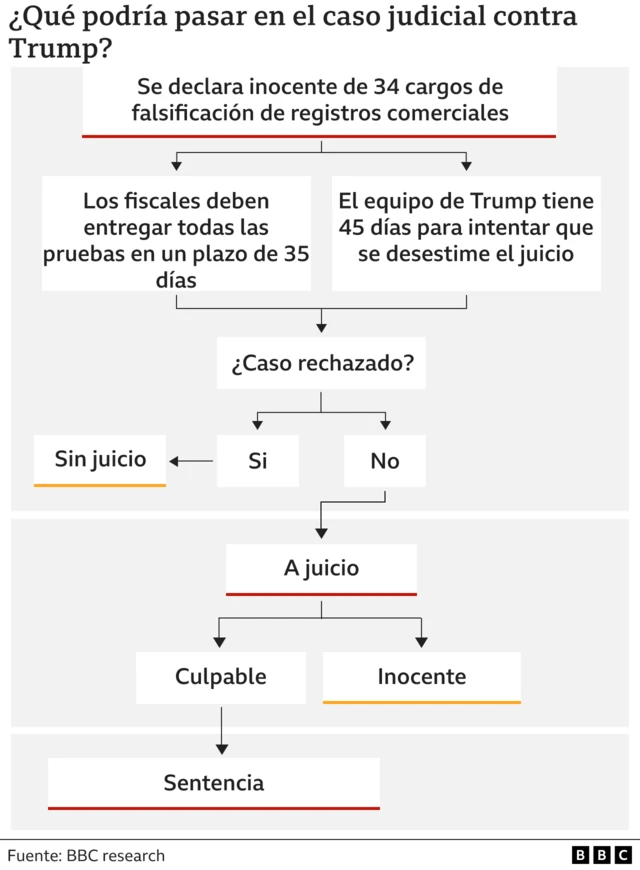 Ilustración del procedimiento