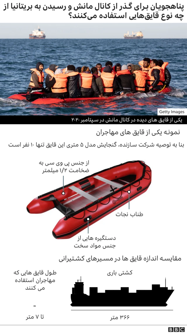 قایق مهاجران