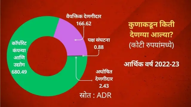 इलेक्टोरल बाँड