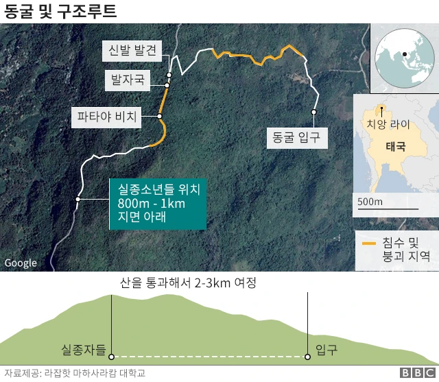 동굴 및 구조루트