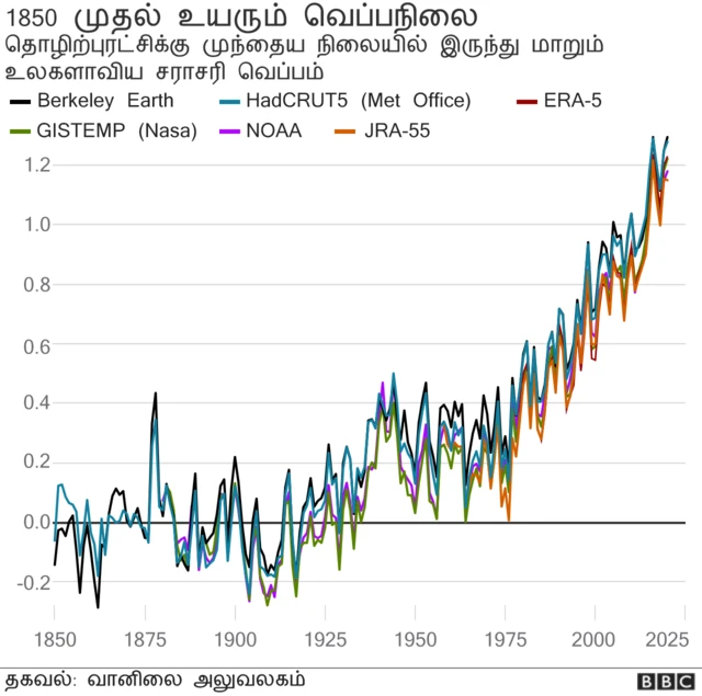பருவநிலை மாற்றம்