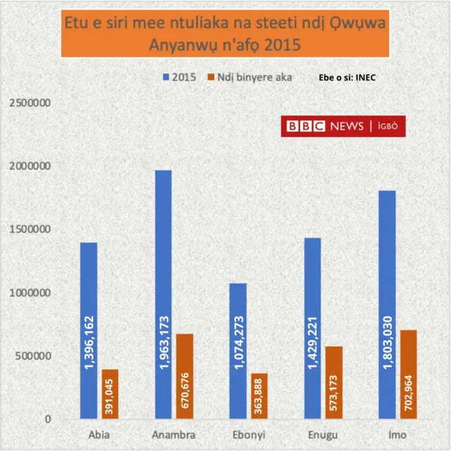Ndị binyere aka n'afọ 2019 achịtaghị aja