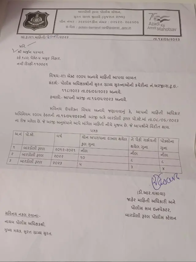 સુરત પોલીસ