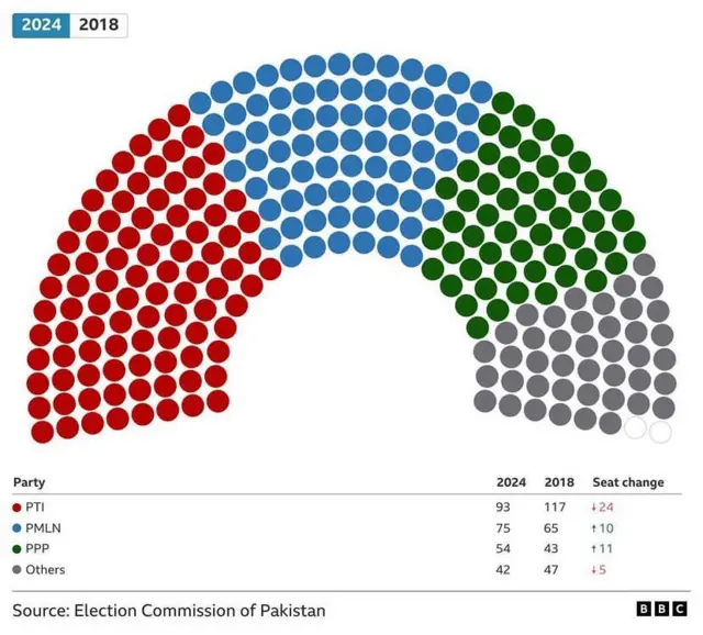 पाकिस्तान चुनाव