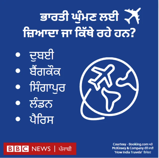 ਵੀਜ਼ਾ ਫ੍ਰੀ ਐਂਟਰੀ