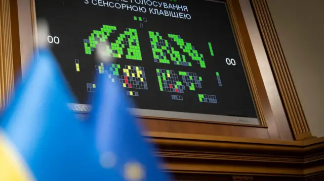 Верховна Рада, парламент
