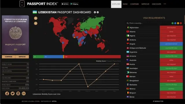 O'zbekiston pasporti