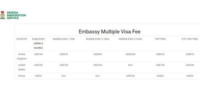 Ọnụ ego "visa" Naịjiria