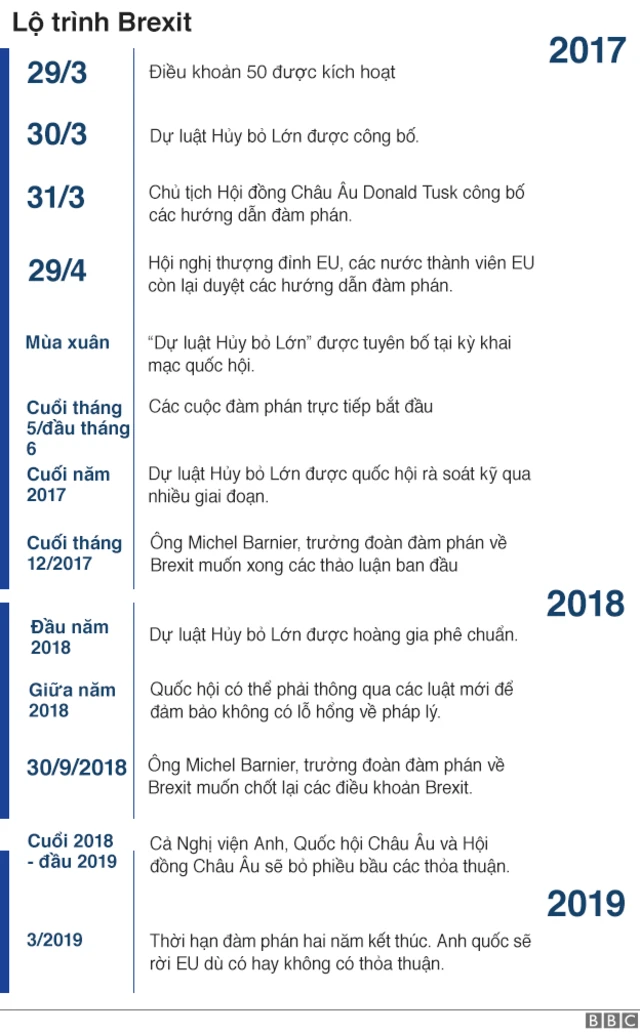 Brexit timeline graphic