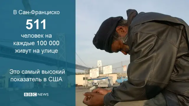 Бездомный мужчина в Сан-Франциско