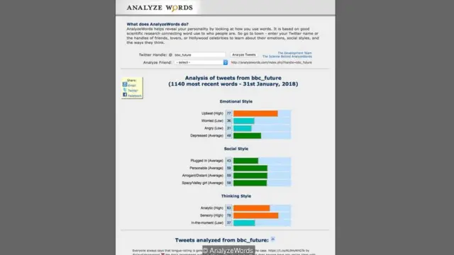 AnalyzeWords