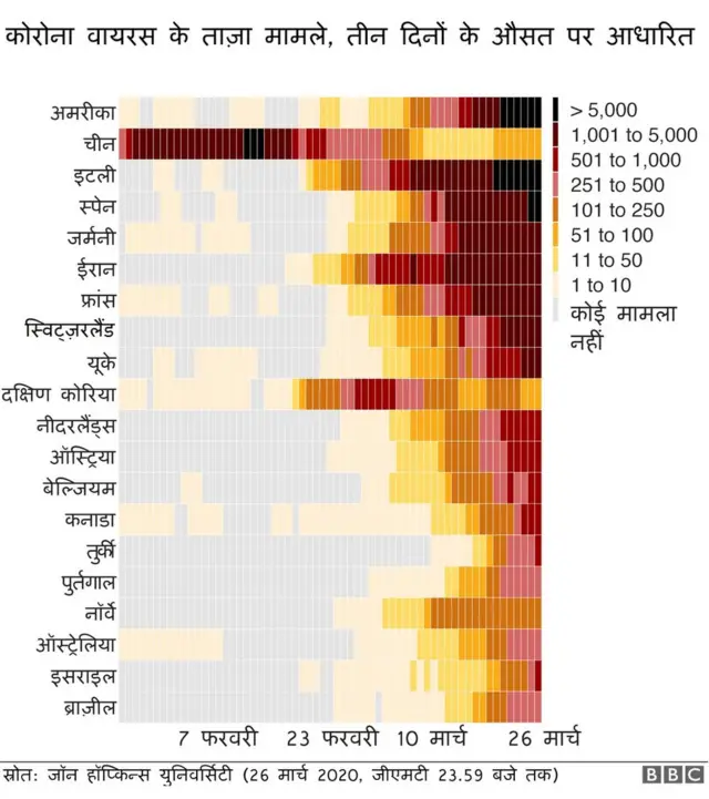 कोरोना वायरस के मामले