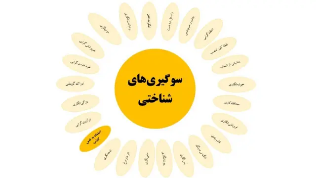 سوگیری‌های شناختی؛ اعتماد به نفس کاذب