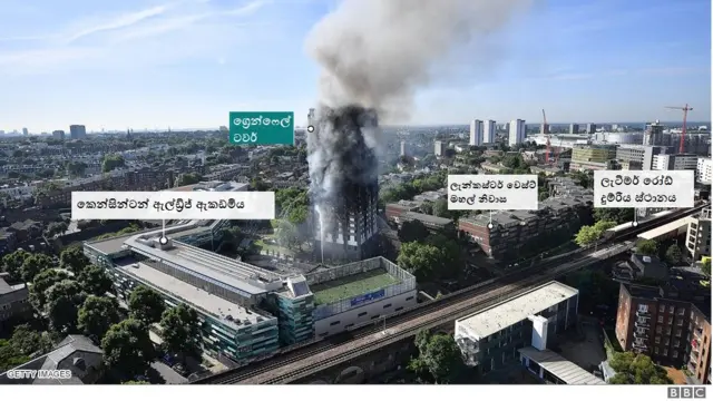 ලන්ඩන් ගින්න