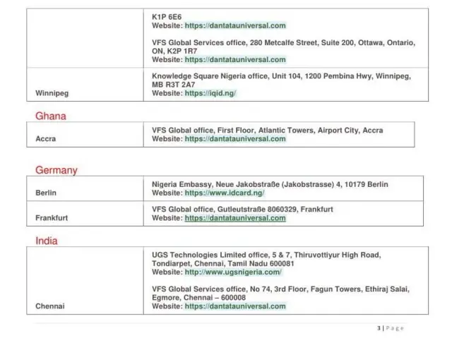 Awọn akọsilẹ ibudo iforukọsilẹ fun nọmba idanimọ NIN kaakiri agbaye