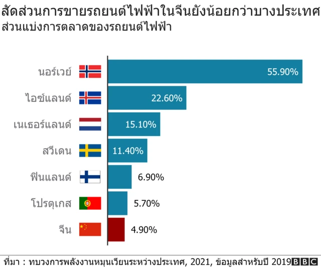 ทำไมโลกต้องอาศัยความสำเร็จของจีนแก้ปัญหาสภาพภูมิอากาศ