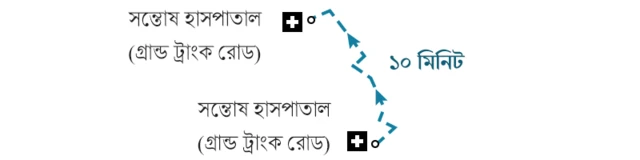 সাক্সেনা পরিবারের যাত্রা