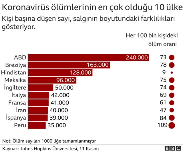Koronavirüs ölümleri