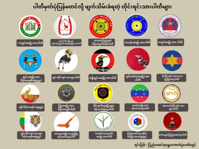 မှတ်ပုံပြန်မတင်တဲ့ တိုင်းရင်းသားပါတီတွေ