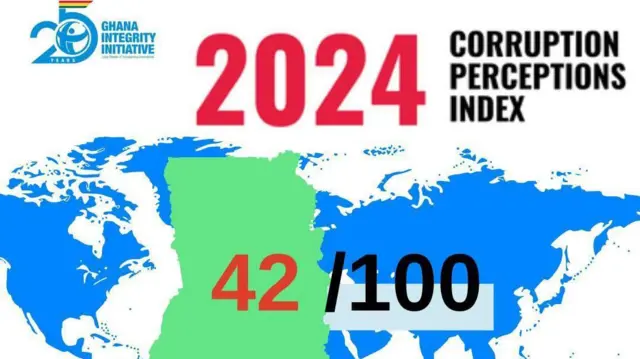 Transparency international corruption perception index