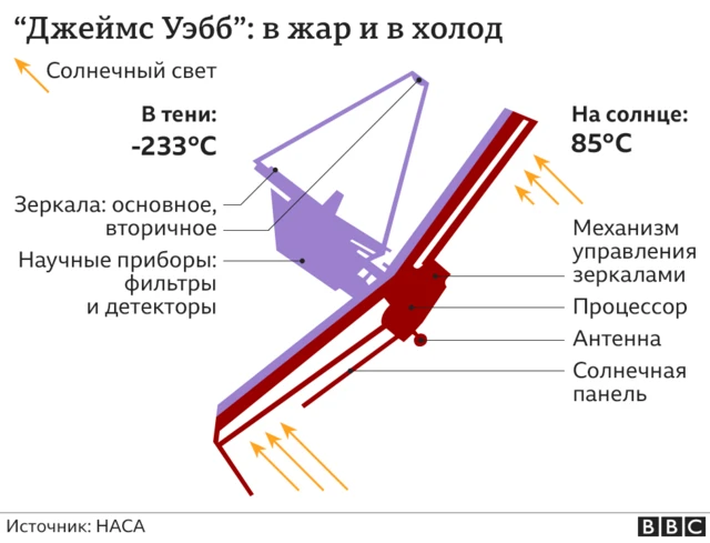 Схема солнечного экрана