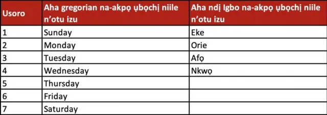 Nwale ụbọchị izuụka Igbo na Gregorian