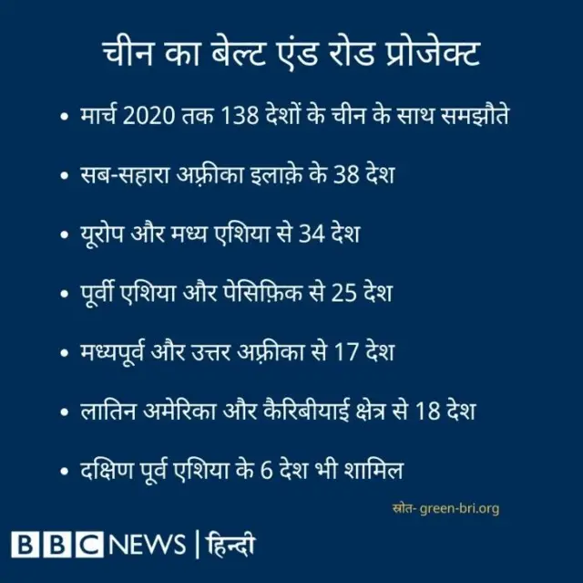 बेल्ड एंड रोड इनिशिएटिव