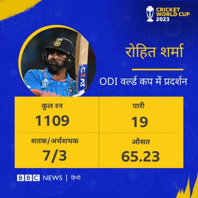 रोहित शर्मा