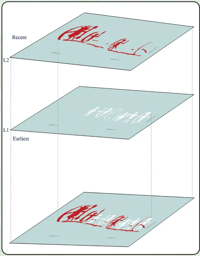 பழங்குடியினர், வரலாறு, நீலமலை தொல்லியல், ஆய்வு நூல், மேற்குத் தொடர்ச்சி மலை
