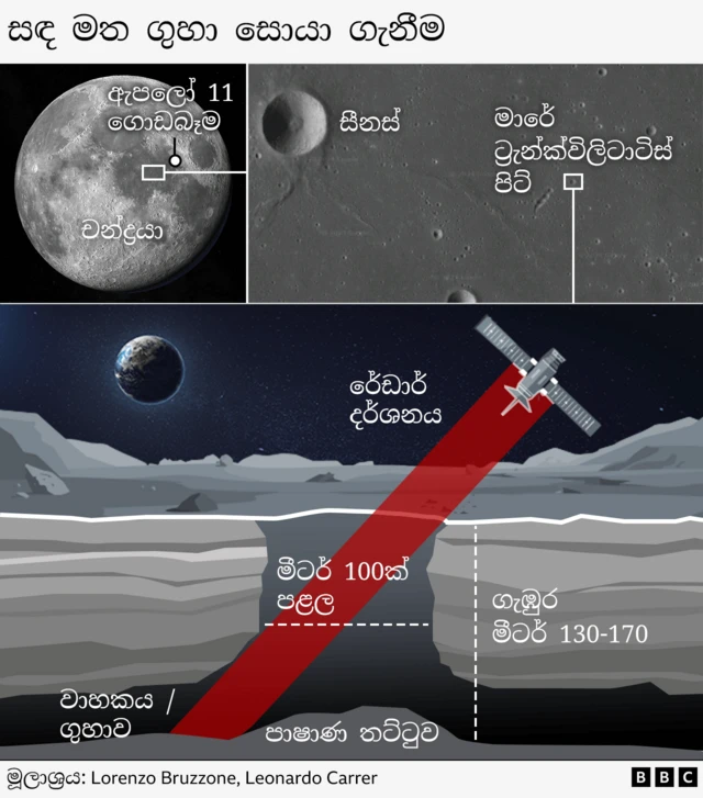 වසර මිලියන ගණනකට හෝ බිලියන ගණනකට පෙර එහි වූ පාෂාණමය තට්ටුව හරහා උමගක් නිර්මාණය කරමින් සඳ මත ලාවා ගලා ගිය අවස්ථාවේ සෑදෙන්නට එය ඇත.