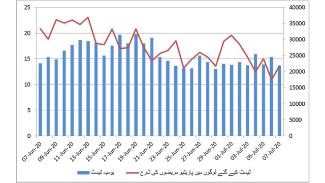 کورونا، پاکستان