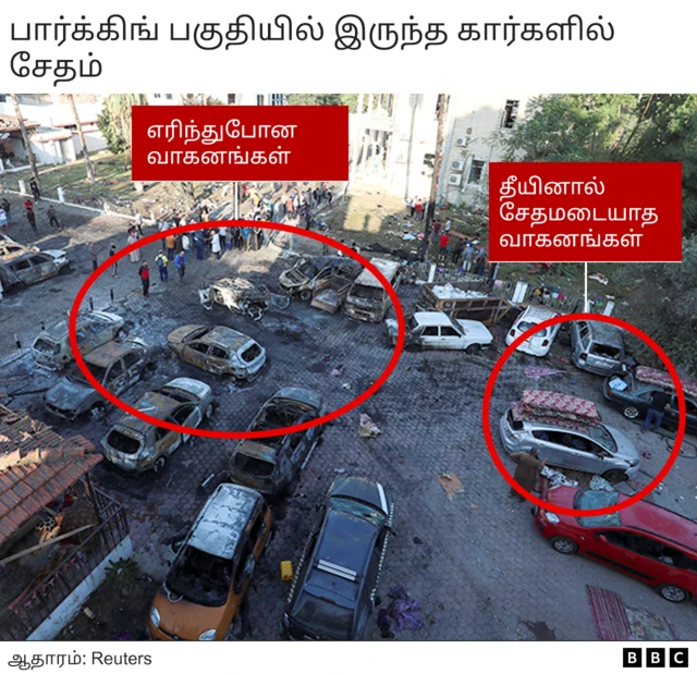 காஸா மருத்துவமனை குண்டு வெடிப்பு- வீடியோக்கள், ஆதாரங்கள் என்ன கூறுகின்றன?