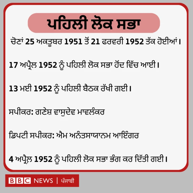 ਪਹਿਲੀ ਲੋਕ ਸਭਾ ਬਾਰੇ ਕੁਝ ਨੁਕਤੇ