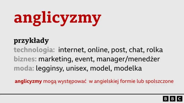 Grafika przedstawiająca przykłady anglicyzmów, takie jak internet, online, event, model i unisex.