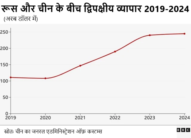 व्यापार
