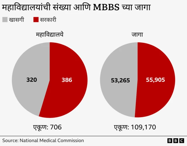 ग्राफिक्स