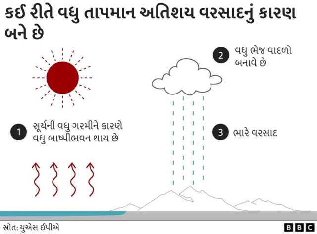 ક્લાયમેટ ચેન્જ