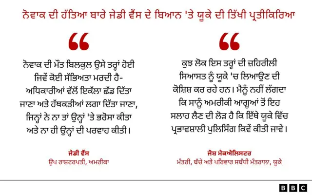 ਨੋਵਾਕ ਦੀ ਹੱਤਿਆ ਬਾਰੇ ਜੇਡੀ ਵੈਂਸ ਦੇ ਬਿਆਨ 'ਤੇ ਯੂਕੇ ਦੀ ਤਿੱਖੀ ਪ੍ਰਤੀਕਿਰਿਆ