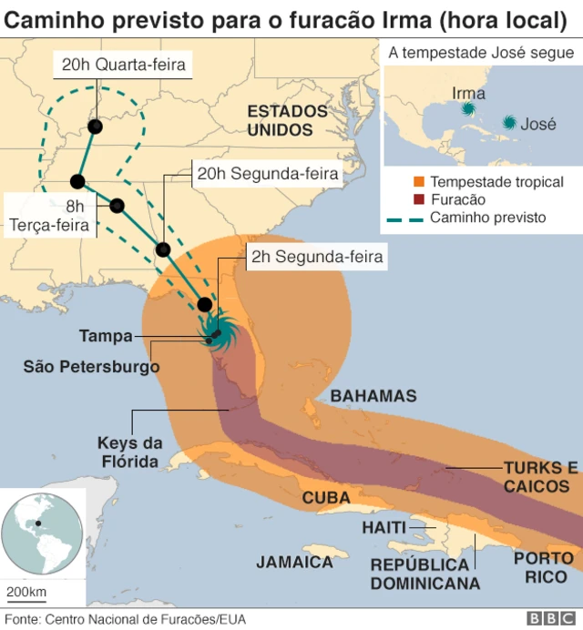 Caminho do furacão