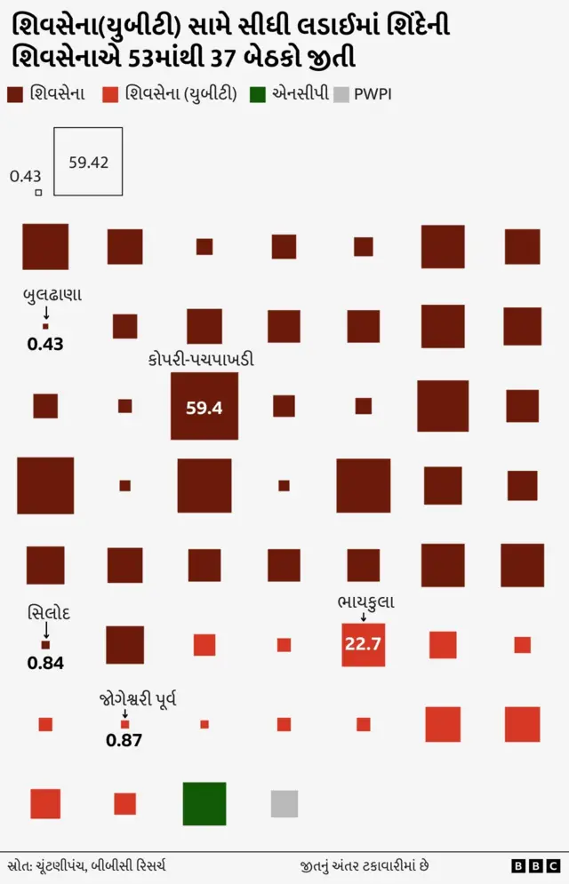 મહારાષ્ટ્ર ચૂંટણી 2024, બીબીસી ગુજરાતી 