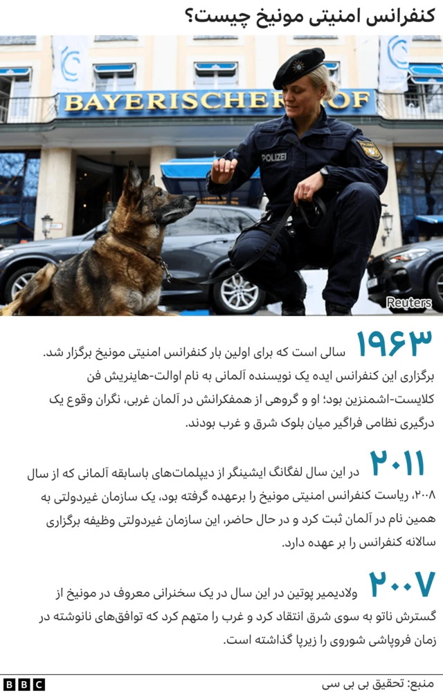 کنفرانس امنیتی مونیخ