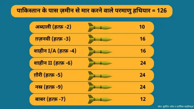 पाकिस्तान