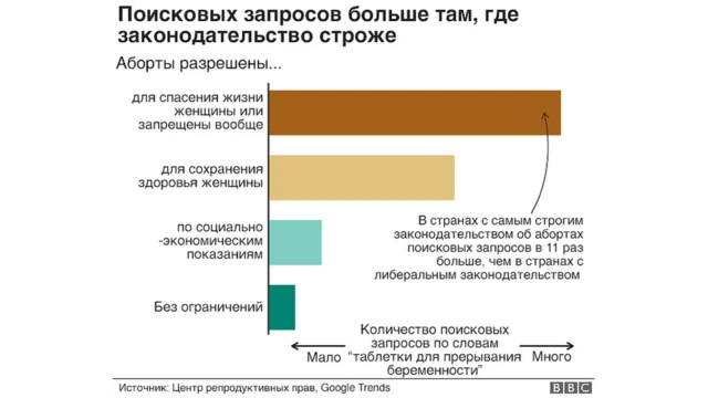 Лечение и профилактика при выкидыше